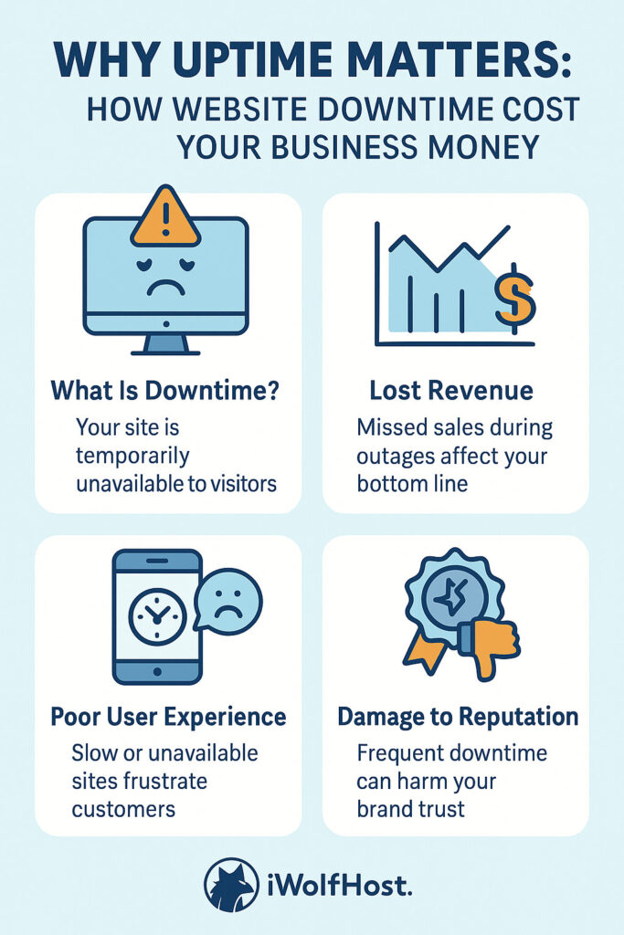 How Website Downtime Costs Your Business & 6 Best Practices