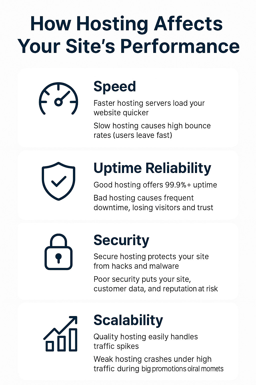 How Hosting Affects Your Site's Performance - Best Guide #1